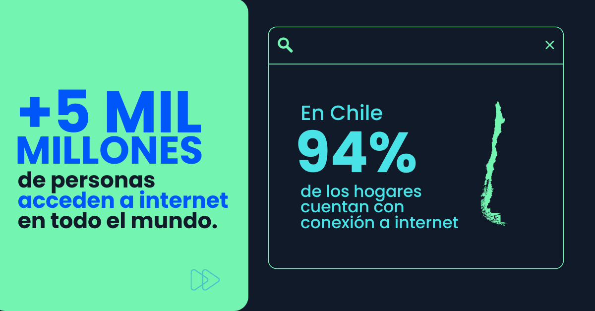 Día internacional del Internet