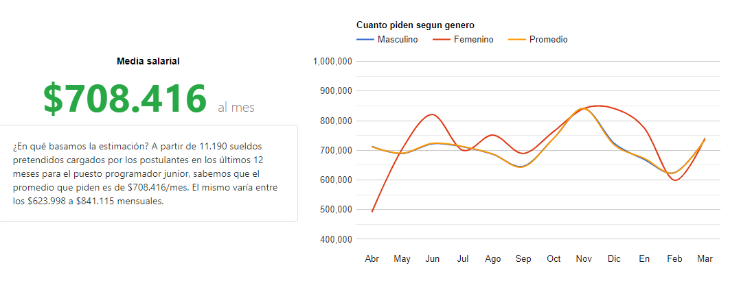 salario programador chile 